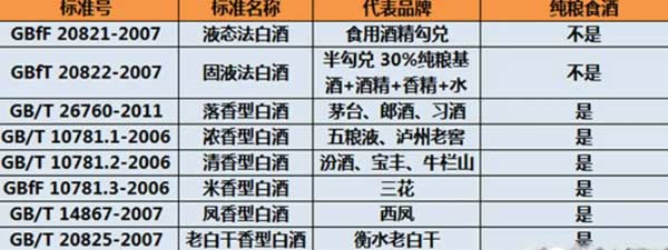 如何在家中酿造出白酒？